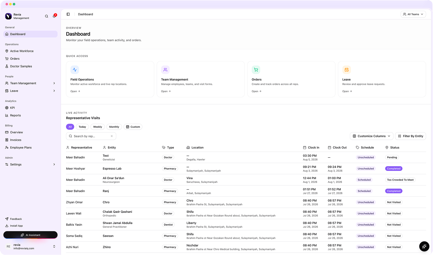 Revia dashboard showing live representative visits